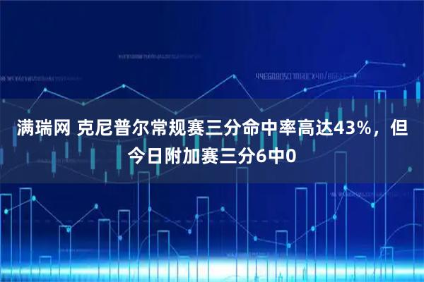满瑞网 克尼普尔常规赛三分命中率高达43%，但今日附加赛三分6中0